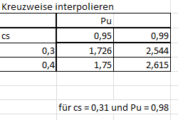 Whether you're new to microsoft excel or simply looking to pick up a few new tips and tricks, you're sure to enjoy this free software tutorial. Kreuzweise Interpolieren Mathe Mathematik Formel