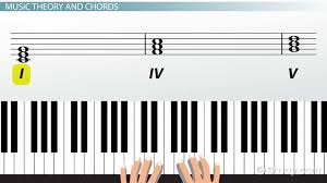 chord progression music theory rules formulas