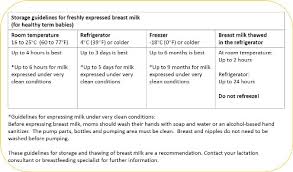 how long fresh breast milk room temperature