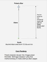 Jika anda berdiri di atas garis barat timur dan tanda pertama berada di sebelah kiri anda, maka anda sedang menghadap arah utara geografis. Menentukan Arah Utara Selatan Timur Dan Barat Tanpa Kompas Si Man