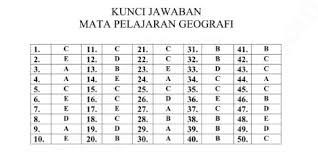 Soal Dan Kunci Jawaban Latihan Un Unbk Dan Usbn 2019 2020 Geografi Utk Sma Prodi Ips Pendidikan Kewarganegaraan Pendidikan Kewarganegaraan