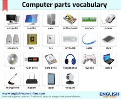 Cpu bios motherboard ram power supply hard drive network. Computer Parts Hardware Vocabulary In English With Games And Pictures