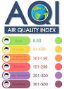 North Carolina's Air Quality - CleanAIRE NC