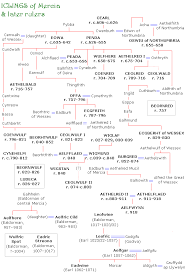 Posted by andrews at 2:35 pm 1 comment List Of Monarchs Of Mercia Wikipedia The Free Encyclopedia Family Genealogy Royal Family Trees British Royal Family Tree