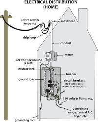 Electrical Distribution Electrical Engineering Books Home Electrical Wiring Electrical Wiring Diy Electrical