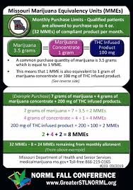 As a reminder, drivers who are required to have a department of transportation (dot) medical certificate will still need to carry that card with them while driving until january 30, 201 5. New Approach Mo On Twitter Erica Ziegler Of Healthylivingmo Missouri Mmj Patient Services Director Who Spoke At Missourinorml Conference Passed Out Official Dhss Wallet Sized Cards For Determining Your Cannabis Possession Limits For