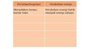 Maka berikut ini merupakan kunci jawaban tema 2 kelas 6 sd pada halaman 95, 96, 97 dan 98 yang tersedia di bawah ini, seperti dirangkum dari berbagai sumber dan tribunpadang.com. Kunci Jawaban Tema 6 Kelas 3 Sd Halaman 96 97 98 99 100 Buku Tematik Subtema 2 Pembelajaran 6 Tribunnews Com Mobile