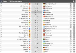 Resultados liga europa 2020/2021 em flashscore.pt oferece livescore, informações, classificações liga europa 2020/2021 e detalhes do jogo (golos marcadores, cartões, etc). Hasil Liga Eropa 2018 2019 Semalam Okezone Bola