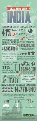 Social Media Use In India Infografia Infographic Socialmedia Social Media Infographic Social Media Usage Social Media