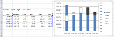 How To Create A Stock Chart In Excel