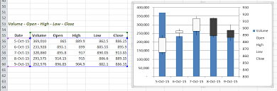 how to create a stock chart in excel