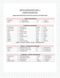 metric conversion sheet charleskalajian com