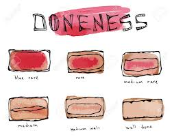Watercolour Slices Of Beef Steak Meat Doneness Chart Differently