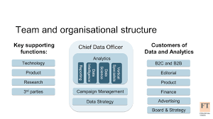 Transforming A Media Organisation With Big Data Ppt Video