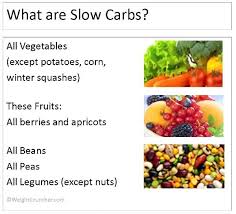 Slow Burning Carbs Or Low Glycemic Carbs