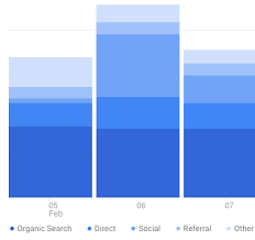 To lighten the load, many designers turn to an online color palette generator to help them determine what colors align with their brand and vision. Data Viz Color Palette Generator For Charts Dashboards