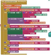 Pin By Qamar Saleem On Cnc Furniture In 2020 Iot Projects Process Control Arduino