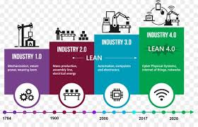 Fourth Industrial Revolution Technological Revolution Digital Revolution Industry 4 0 B Industrial Revolution Fourth Industrial Revolution Digital Revolution