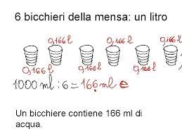 🍺 250/500/1000 bicchieri plastica rigida trasparente 400cc 400ml cristal birra. Misurare La Capacit Travasi Classi Quarte Aprile 2010