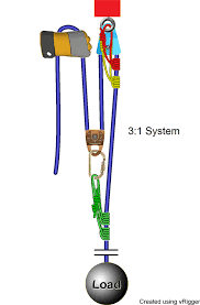 Rope Rescue 3 1 System