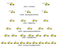 CEQA Reform Update: Is This the End for LOS?