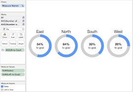 tableau tip how to make kpi donut charts