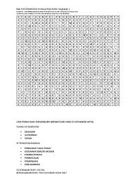 Kebanyakan kawasan lombong ditutup kerana kepupusan sumber contoh:1. Bab 9 Petempatan Malaysia Tingkatan 1