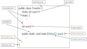 Free Java Tutorials Objects And Classes Static Members Java 5