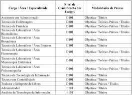 Caso a diretoria acadêmica opte pela não implantação desse eixo e polo, a inscrição do candidato será remanejada para outro eixo e polo de apoio presencial escolhido na 2ª, 3ª, 4ª ou 5ª opções. Concurso Unifesp 2018 Inscricoes Encerradas No Dia 02 05