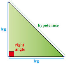 Feel free to make copies of this worksheet for the sole purpose of use in your own classroom. Hypotenuse Leg Theorem Statement Proof With Solved Examples Cuemath