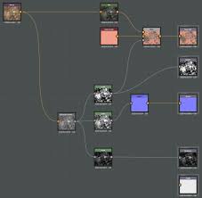 understanding metalness chaos group