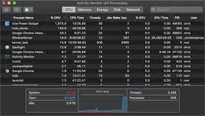 Check the network on a mac. Macos Monitor Cpu Usage And Frequency Info Chris Pietschmann
