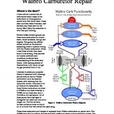 Zama Walbro Carburetor Theory And Diagrams 2nv8z51jpylk