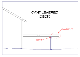 what is a cantilever and why would your deck want one