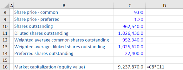 The company reported $1.2 billion of net earnings, so its basic eps is $2.40, and its diluted eps is $2.35. Market Capitalization Financial Edge