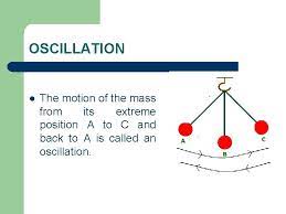 Simple Pendulum And Restoring Force Periodic Motion L