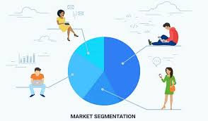 Segmentasi pasar adalah proses identifikasi dan analisis pembeli di pasar produk, serta menganalisis perbedaan antara pembeli di pasar. 9 Contoh Segmentasi Pasar Berbagai Produk 2021 Blog Komerce