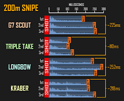 sniper bullet speed travel time actually varies between