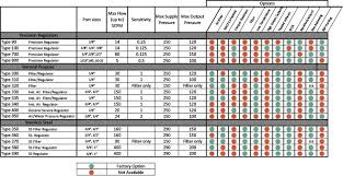 How To Determine The Appropriate Regulator Controlair