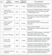 Pendaftaran rekrut bersama bumn atau badan usaha milik negara untuk lulusan sma, smk, vokasi, s1, dan s2 akan dibuka hingga 17 maret 2019. Gaji Peruri Lulusan Sma Ini Proses Pembuatan Uang Kertas Di Pabrik Peruri Page 38 Kaskus Jika Berbicara Komponen Penghasilan Berupa Gaji Semua Kementerian Dan Lembaga Mempunyai Besaran Yang Sama