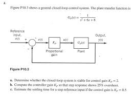 Solved 2 Figure P10 3 Shows A General Closed Loop Control Chegg Com