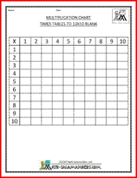 blank multiplication chart to 10x10 lots of great math