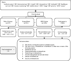 Мастера меча онлайн фильм (2017) / gekijouban sword art online: Systematic Review Of Real Time Remote Health Monitoring System In Triage And Priority Based Sensor Technology Taxonomy Open Challenges Motivation And Recommendations Springerlink