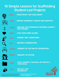 10 Simple Lesson Plans For Scaffolding Student Led Projects Getting Smart By Bonnie Lathram Pbl Project Based Learning Projects Student Centered Learning