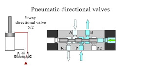 Solenoid valve(5/2 way, 5/3 way)) 4v200 series. Pneumatic Directional Valves Youtube