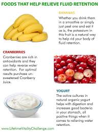 Foods That Help Relieve Fluid Retention Healing Food Food Water Retention Remedies