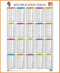 free printable multiplication table chart 1 to 20 template in 2021 math tables multiplication chart multiplication table