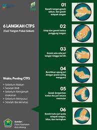 Pakai penutup mulut dan hidung ( face mask ) apabila berurusan dengan orang lain. 6 Langkah Cuci Tangan Pakai Sabun Rsud Kota Malang