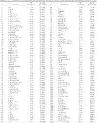 Clean Pka Chart For Organic Compounds 2019