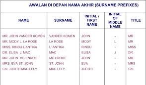 Sistem Reservasi Akomodasi Perhotelan